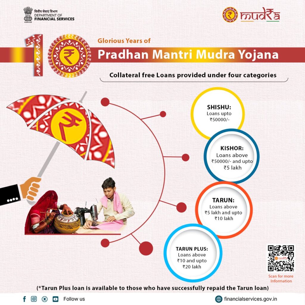 राजस्थान में प्रधानमंत्री मुद्रा योजना की अपार सफलता