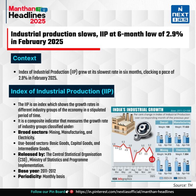 भारत में औद्योगिक मंदी: 6 माह में सबसे कम वृद्धि दर 2.9%